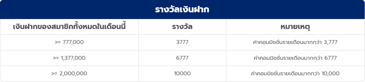 รางวัล OLE777 พันธมิตร