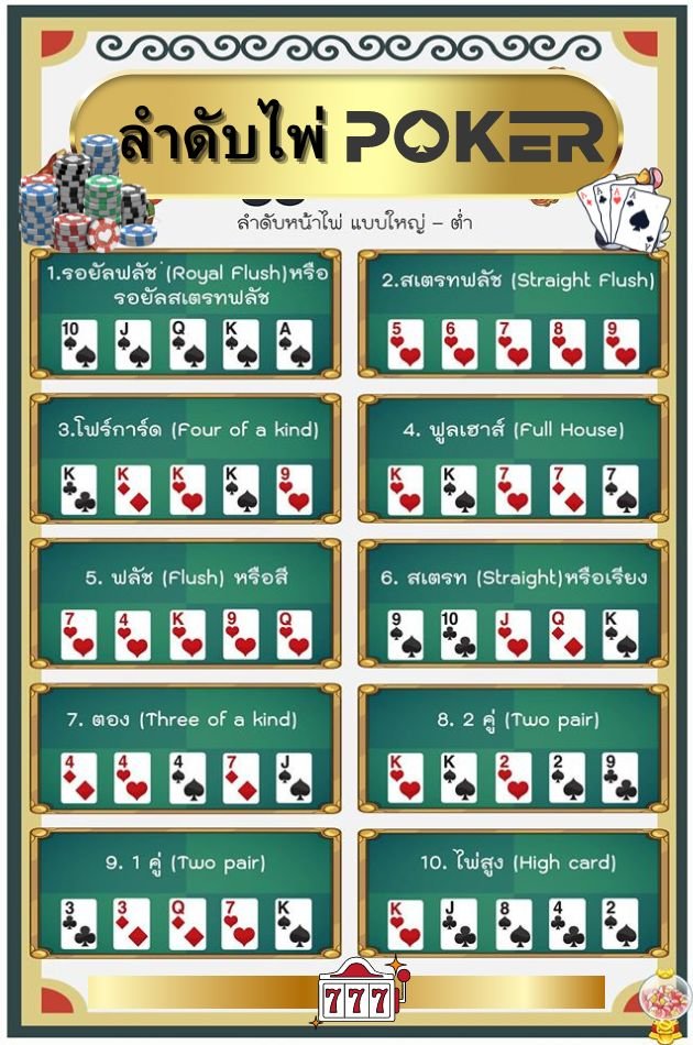 ลำดับไพ่ poker